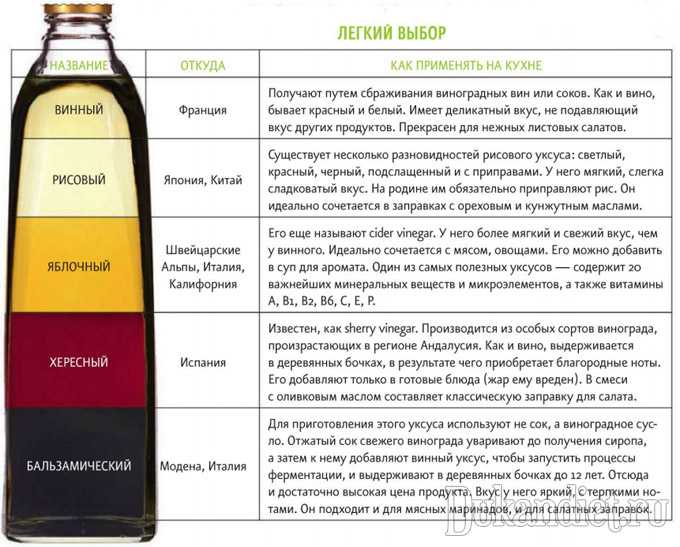 Сколько винного уксуса добавлять в салат