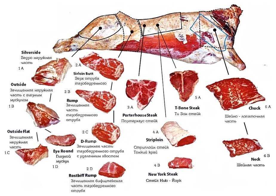 Корейка это какая часть свинины схема