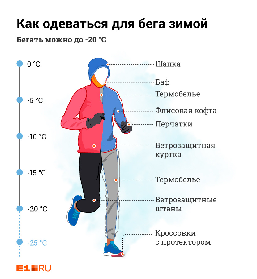 Какая погода теплая или холодная. Как одеваться на пробежку. Слои одежды для бега зимой. Как одеваться на пробежку зимой. Как правильно одеться для бега.