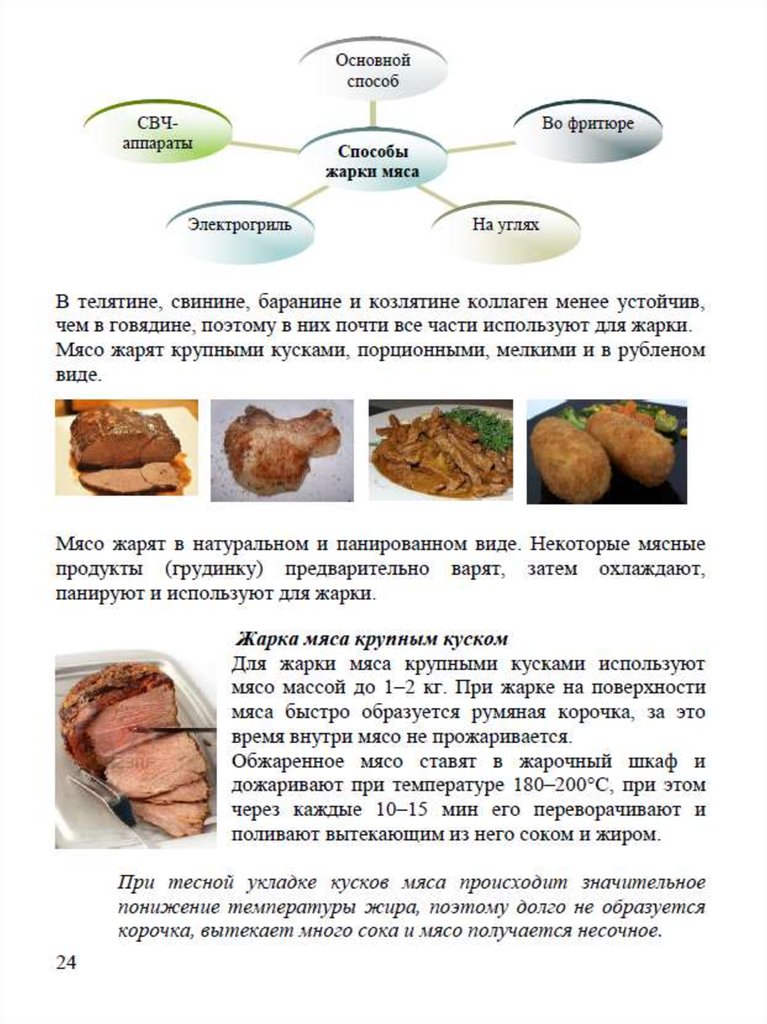 При какой температуре запекать свинину. Температура жарки мяса. Таблица приготовления мясных блюд. Жарка мяса крупными кусками таблица. Таблица температура жарки мяса.