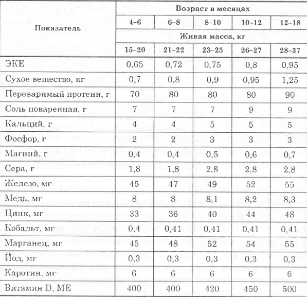 Сколько раз кормить козлят