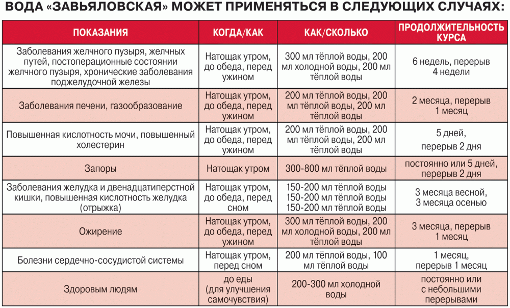 Можно ли есть овощной салат после отравления