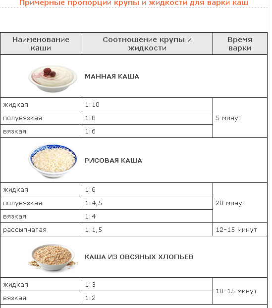 Овсяная каша пропорции