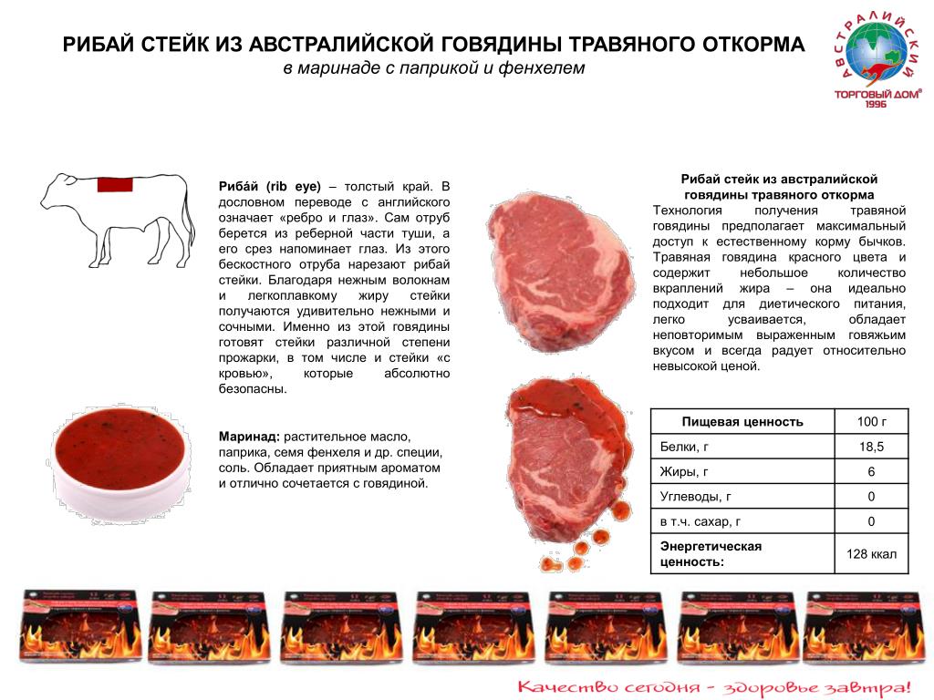 Стейк филе миньон технологическая карта