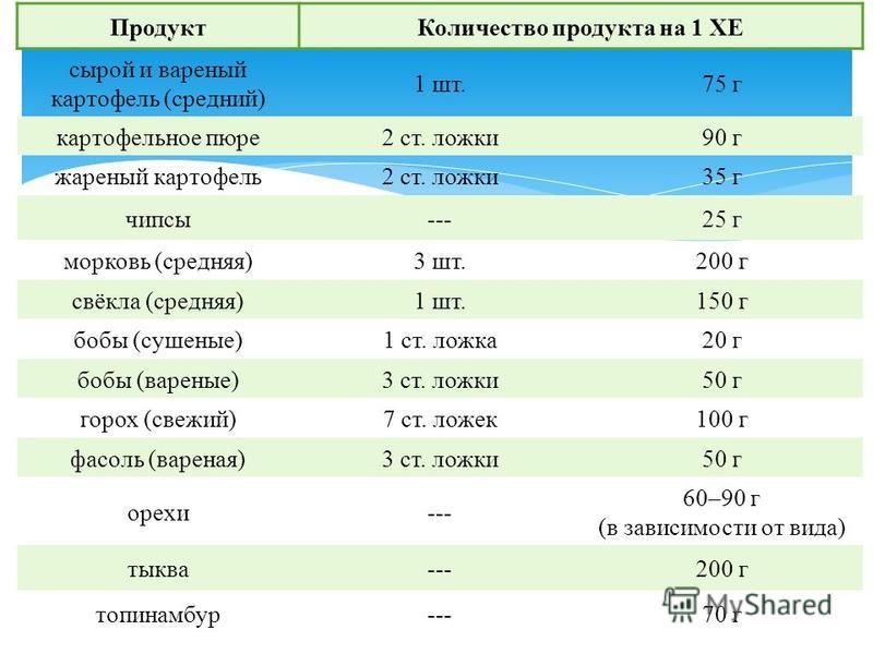 Можно ли вареники при сахарном диабете