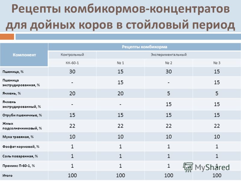 Требования к комбикорму. Состав комбикорма для коров молочных. Состав комбикорма для КРС на откорме. Состав комбикорма для дойных коров таблица. Состав кормосмеси для КРС.