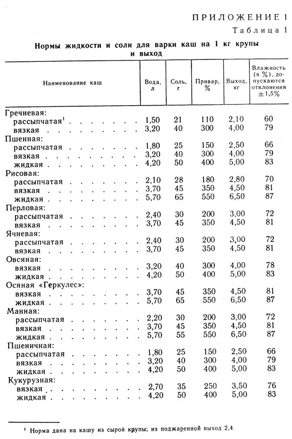 Нормы каши. Норма жидкости для варки каш таблица. Норма крупы для варки каши на 1.