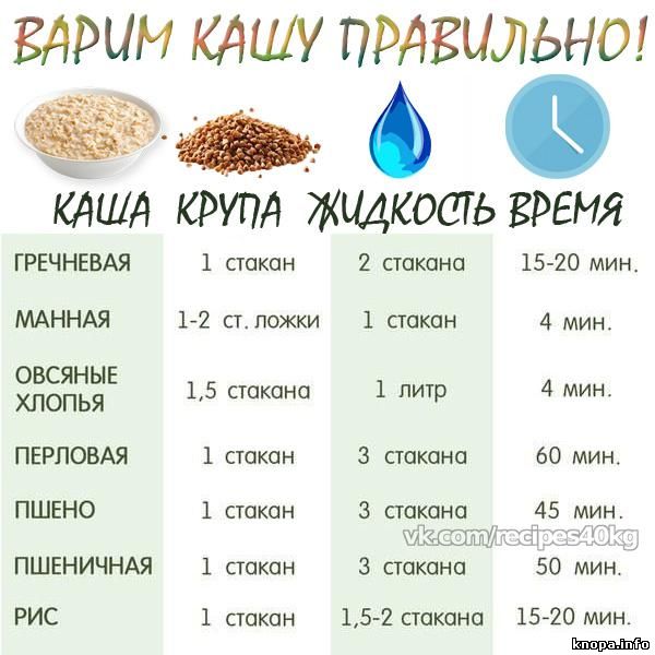 Соотношение овсяной крупы и молока для каши