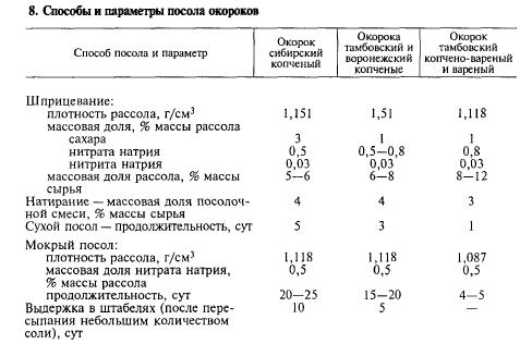 Количество соли в торте