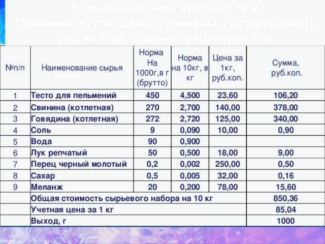 Технологическая карта на манты с мясом