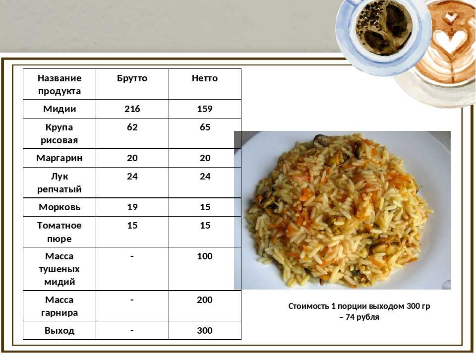 Рис с капустой калории. Плов технологическая карта на 1 порцию. Пропорции продуктов для приготовления плова. Технологическая карта блюда плов. Плов порция в граммах.