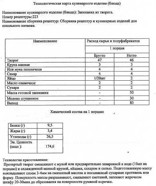 Манты с тыквой технологическая карта