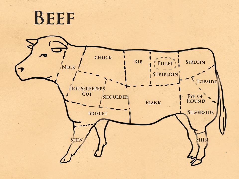 Какая говядина. Оковалок говяжий на схеме. Разделка говядины схема Сильверсайд. Говядина Topside схема. Оковалок схема.