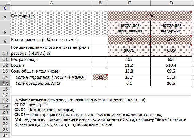 Сколько соли на 1 кг мяса. Калькуляция рассола для копчения. Количество нитритной соли для рассола. Рецептура рассола для шприцевания. Расчет соли для мяса.