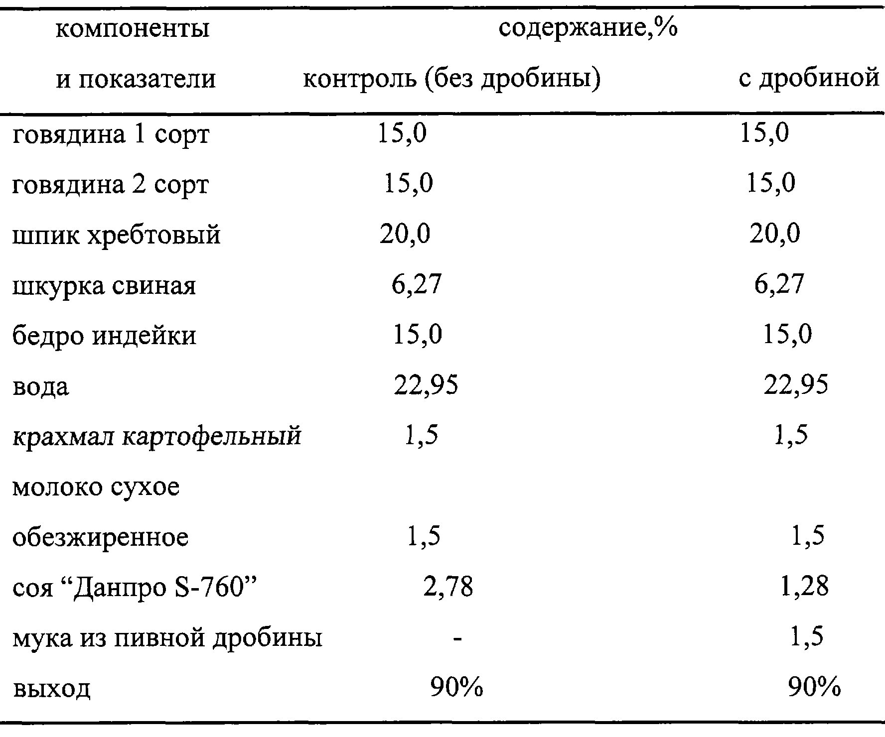 Количество скрытой соли на 100