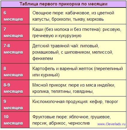 Нам 7 месяцев мы отказываемся от овощного пюре