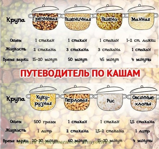 На литр молока сколько нужно кукурузной крупы на литр молока для каши