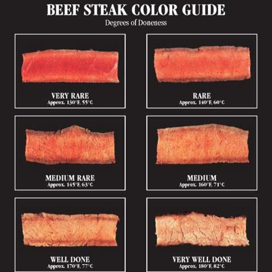 Как правильно выбирать мясо для приготовления стейка? 