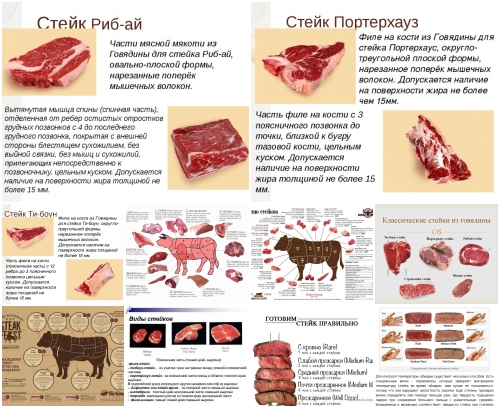 Виды стейков. Части стейка говядины названия. Типы стейков из говядины. Куски стейка названия. Толщина мяса для стейка.