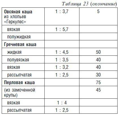 На литр молока сколько ложек геркулеса для каши